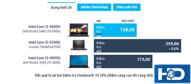 hiệu năng xử lí của dell 5480