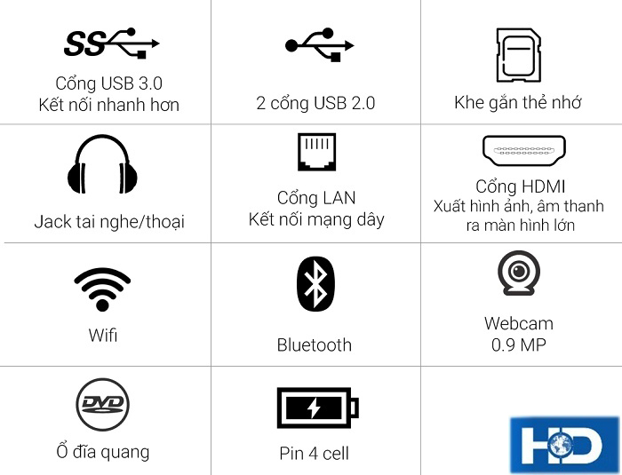 kết nối của dell 5459