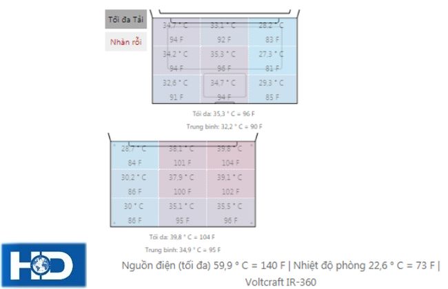 nhiệt độ hp 8570p