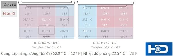 Nhiệt độ trên T410