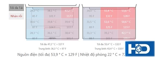 nhiệt độ dell vostro 3300