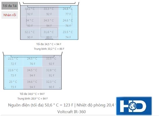 Nhiệt độ trên laptop dell 3450