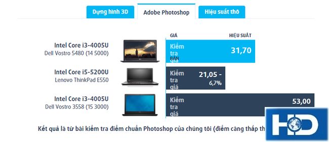 hiệu năng trên dell 5480