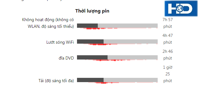 thời lượng pin hp 8440p