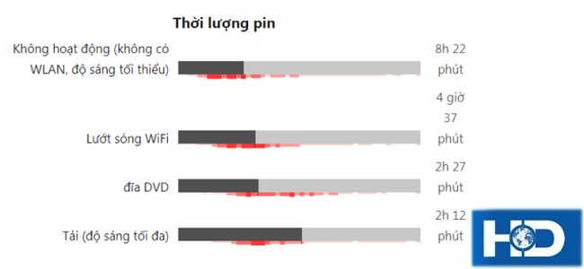 tuổi thọ pin