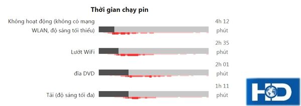 thời lượng pin lenovo T410