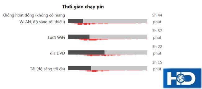 thời lượng pin dell 3460